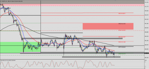 USD/CAD