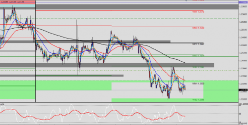 USD/CAD