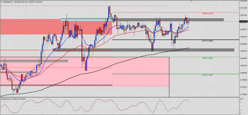 AUD/USD