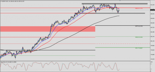 NZD/JPY