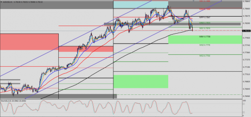 AUD/USD