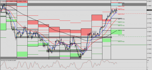 AUD/USD