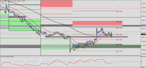 USD/CAD