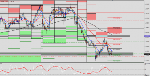 USD/CAD