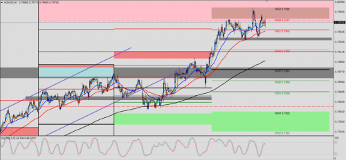 AUD/USD