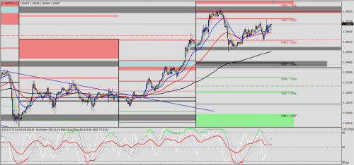 GBP/USD