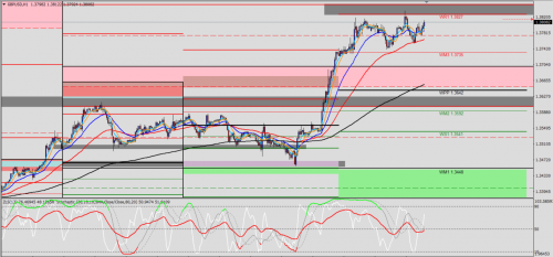 GBP/USD