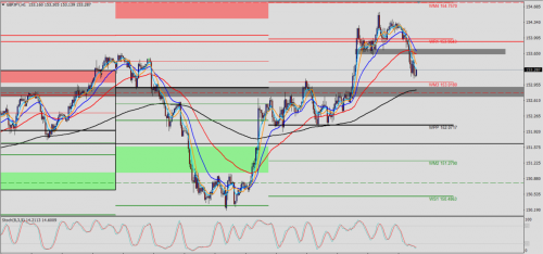 GBP/JPY