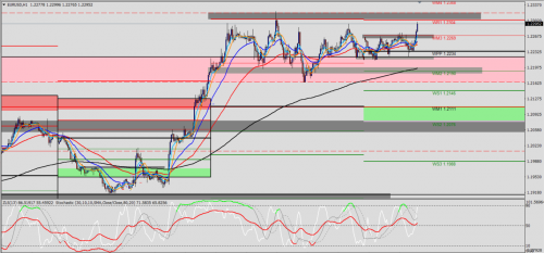 EUR/USD