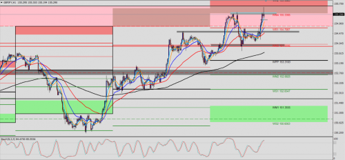 GBP/USD