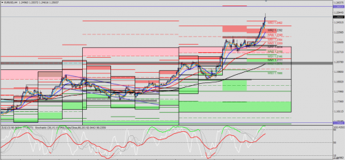 EUR/USD