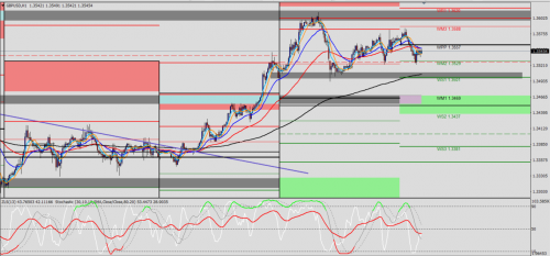 GBP/USD