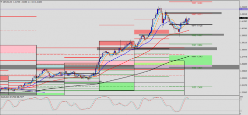 GBP/USD