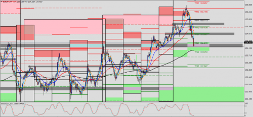 EUR/JPY