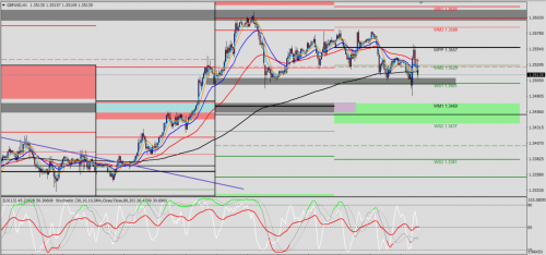 GBP/USD