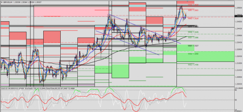 GBP/USD