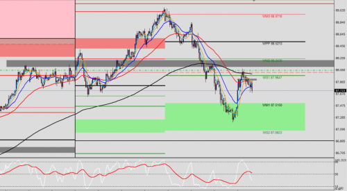 AUD/JPY