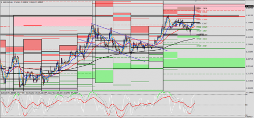 GBP/USD