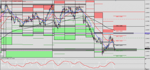 USD/CAD