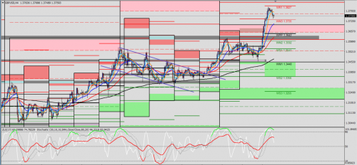 GBP/USD