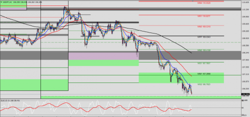 USD/JPY