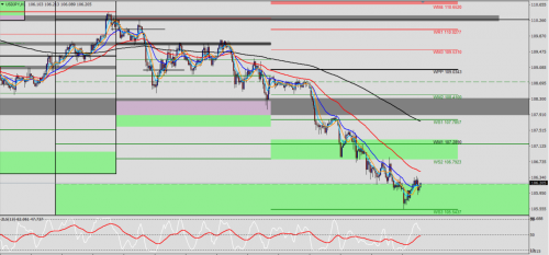 USD/JPY