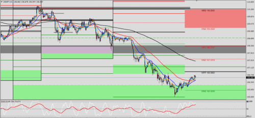 USD/JPY