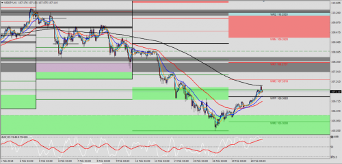 USD/JPY