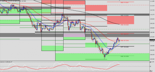 USD/JPY