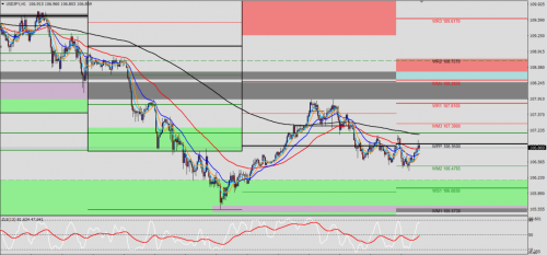 USD/JPY