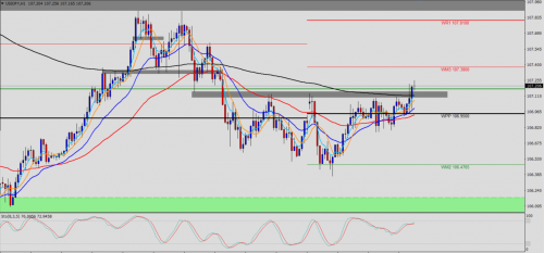 USD/JPY