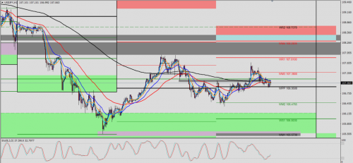 USD/JPY