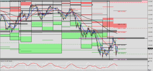 USD/JPY