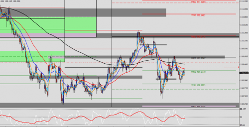 USD/JPY