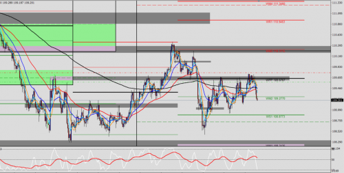 USD/JPY