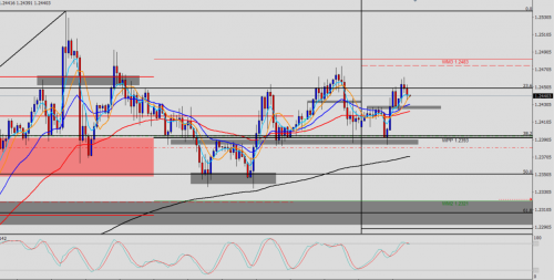 EUR/USD