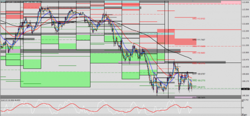 USD/JPY