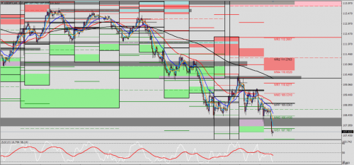 USD/JPY