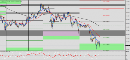 USD/JPY