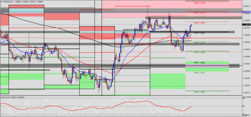 USD/CAD