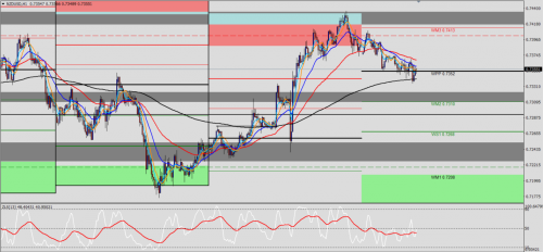 NZD/USD