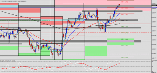 USD/CAD