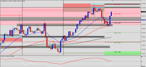 USD/CAD