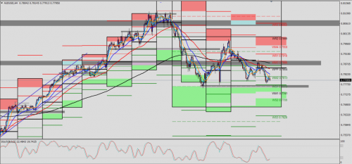 AUD/USD