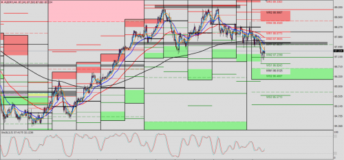 AUD/JPY