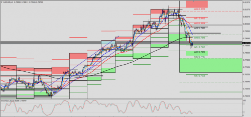 AUD/USD