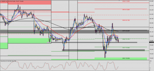 NZD/JPY