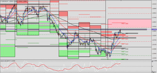 USD/CAD