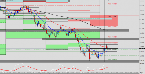 USD/JPY