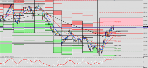 USD/CAD